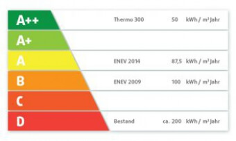 »Thermo« Außenwand