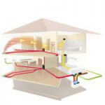 Komfortlüftung Pluggit